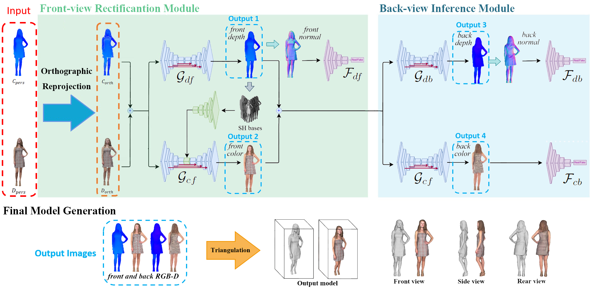 Overview of the NormalGAN reconstruction pipeline