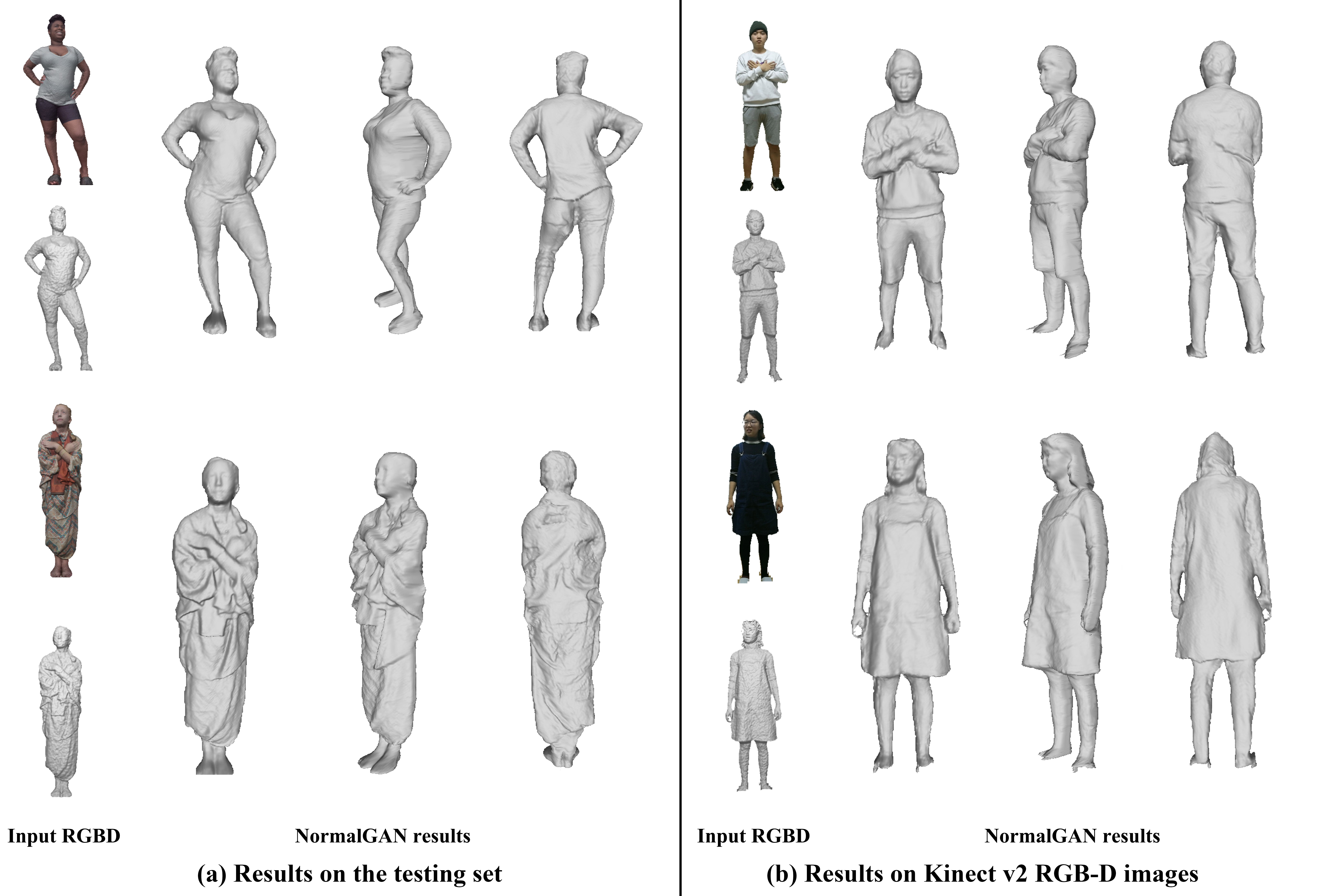 NormalGAN reconstruction results on test data and captured images