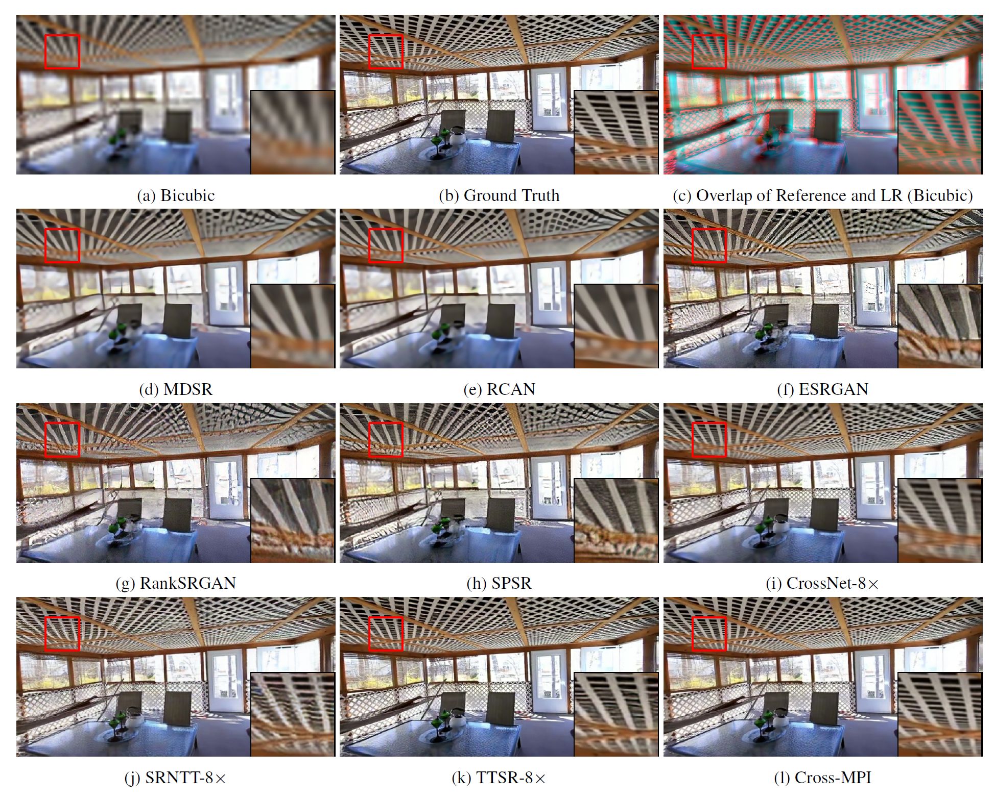 Comparison of 8x super-resolution algorithms on the RealEstate10K dataset
