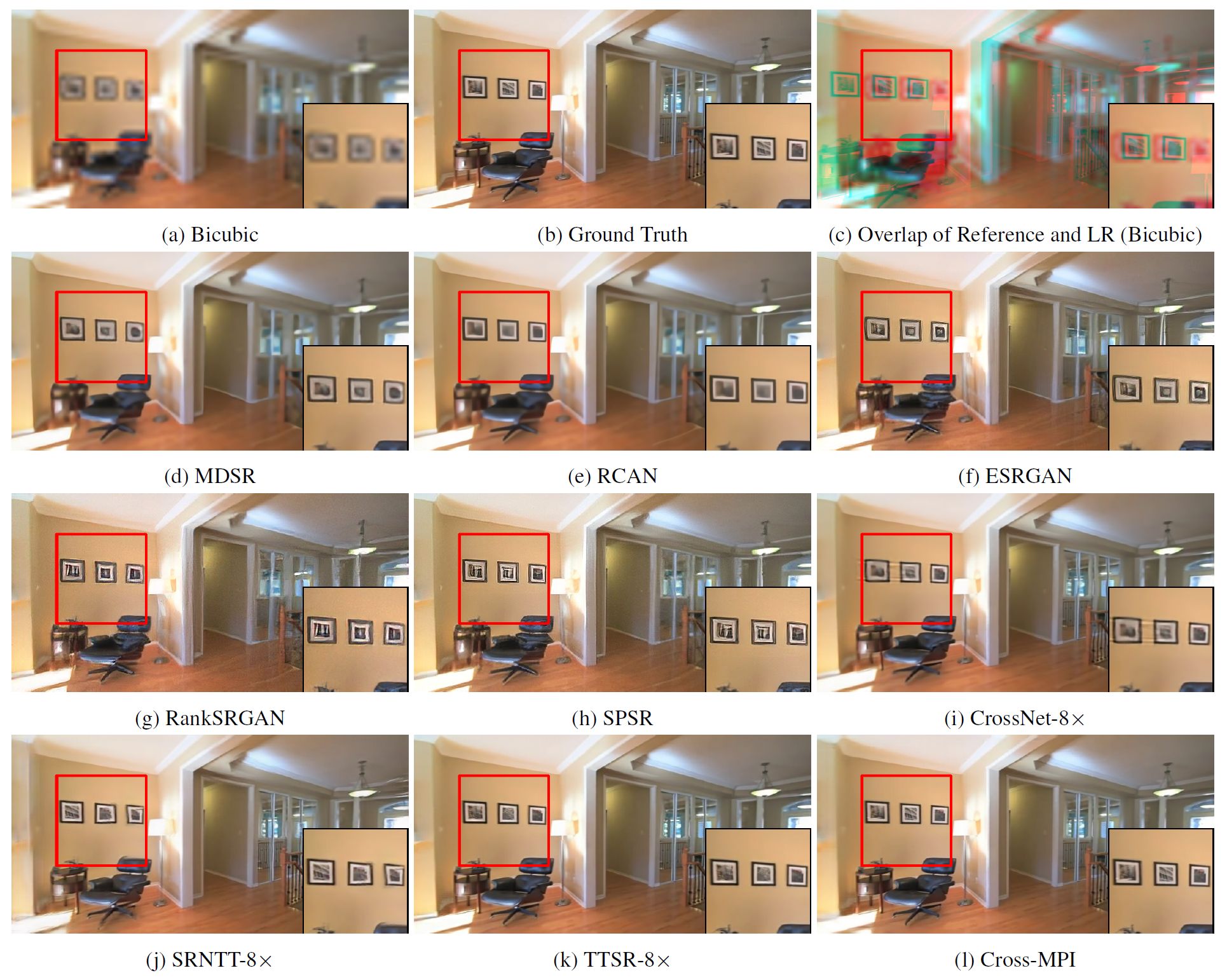 Comparison showing Cross-MPI preserving wall decorations at 8x super-resolution
