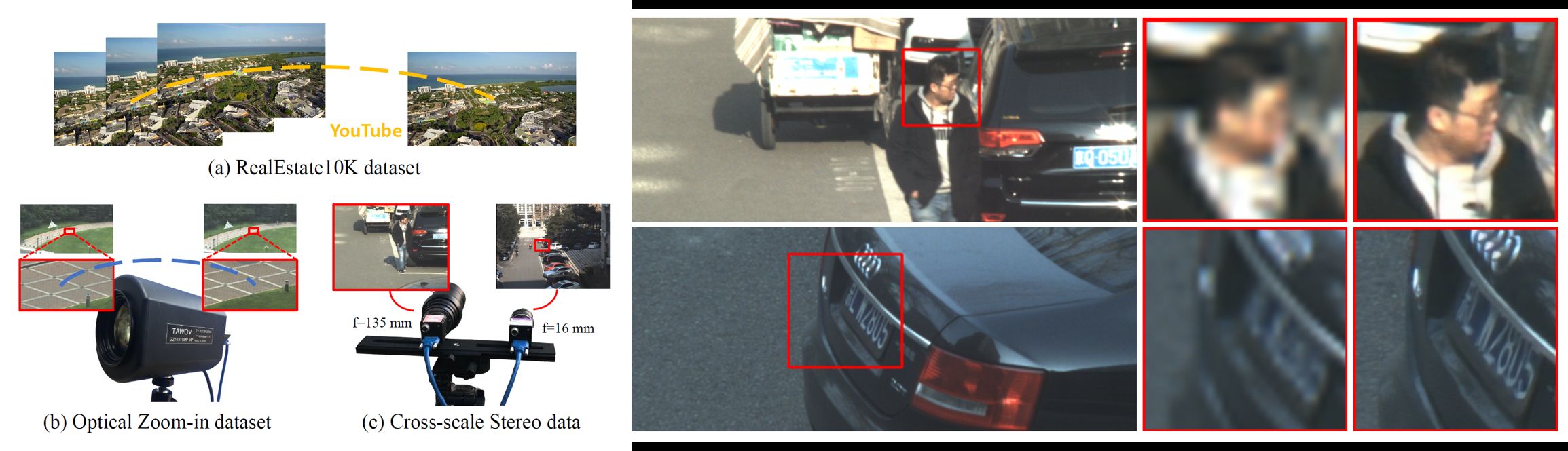 Synthetic and optical zoom datasets, and results on real cross-scale stereo pairs