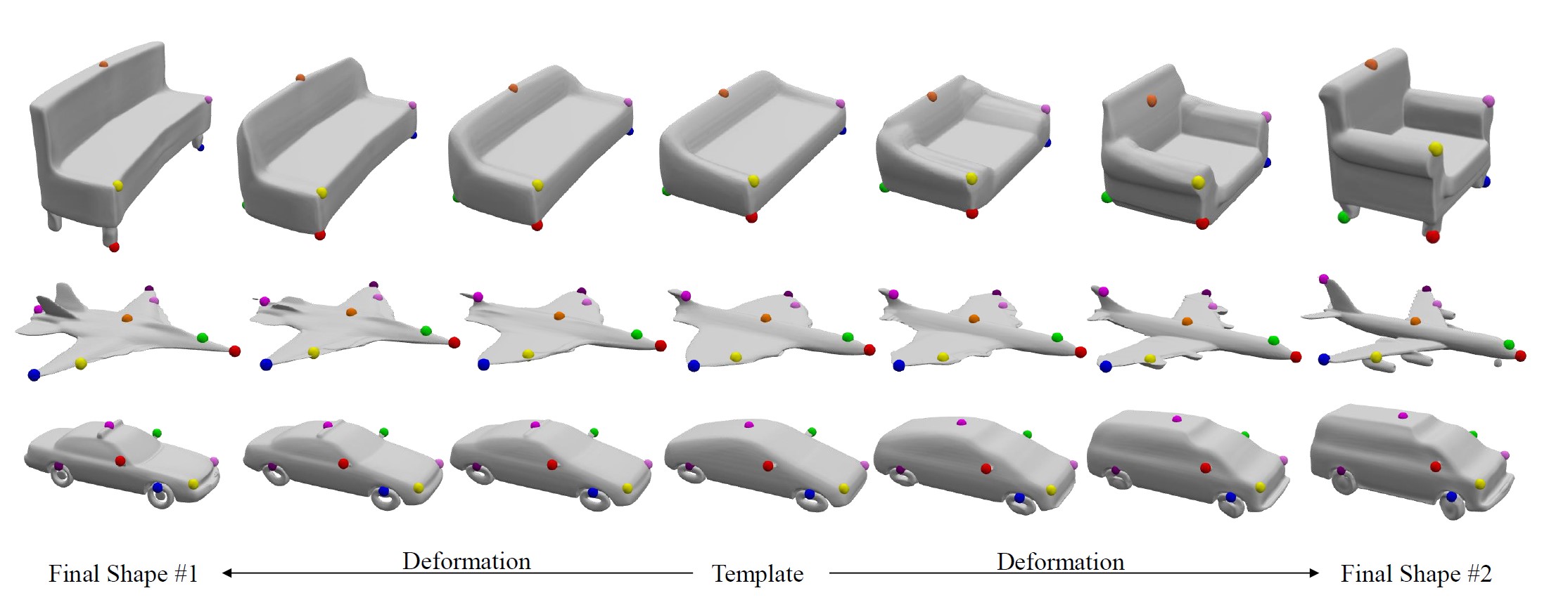 Point correspondences across deformed shapes